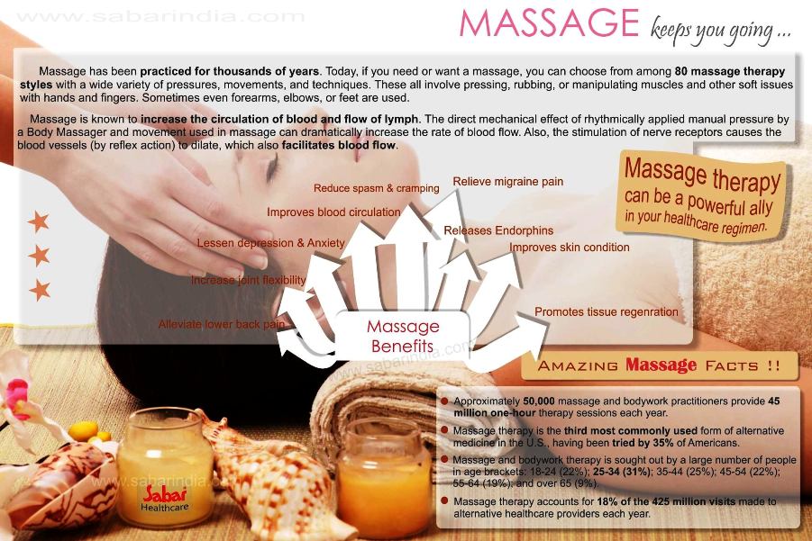 Massage Benefits